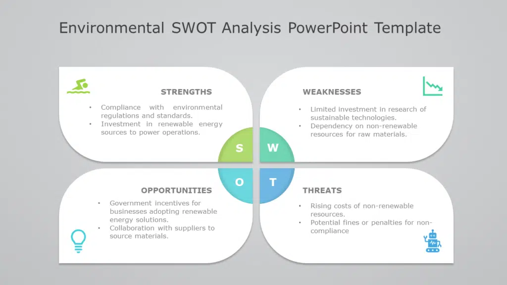 Shows Environmental SWOT Analysis PowerPoint Template