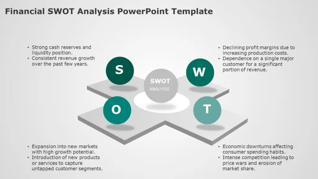 Shows Financial SWOT Analysis PowerPoint Template