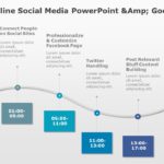 Hourly Timeline Social Media PowerPoint & Google Slides Template Theme
