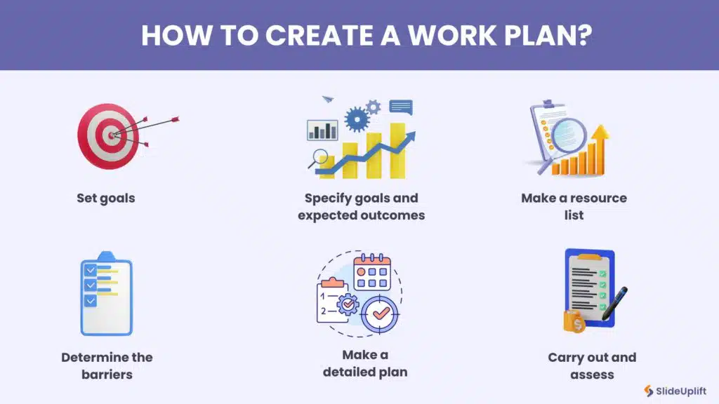 Shows How to create a workplan