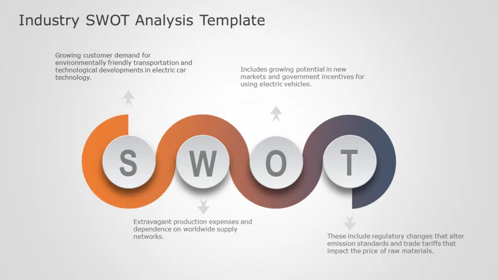 Shows Industry SWOT Analysis Template