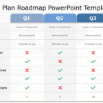 Marketing Plan Roadmap PowerPoint Template 02 & Google Slides Theme
