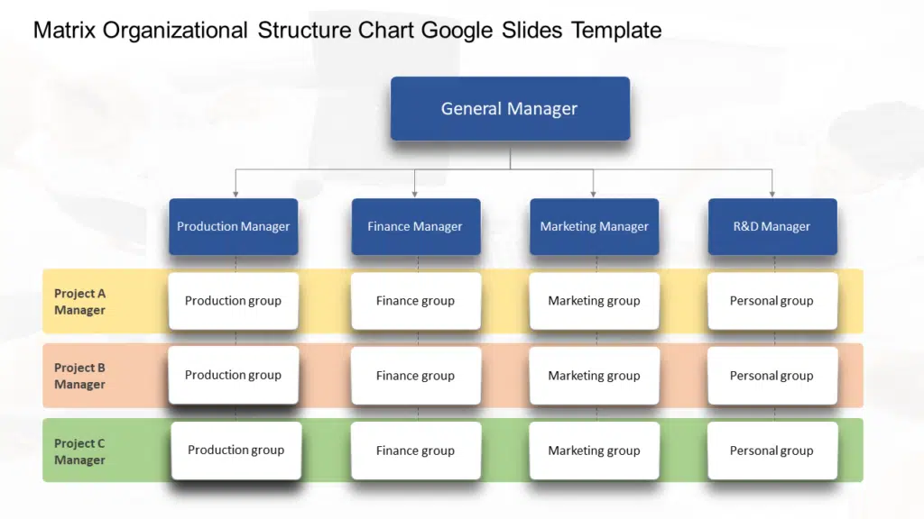 Shows Matrix Organizational Structure Chart Template