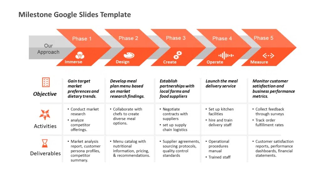 google slides presentation layout ideas Shows Milestone Google Slides Template