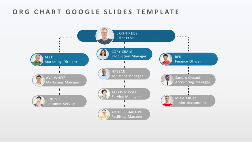 Shows Org Chart Google Slides Template