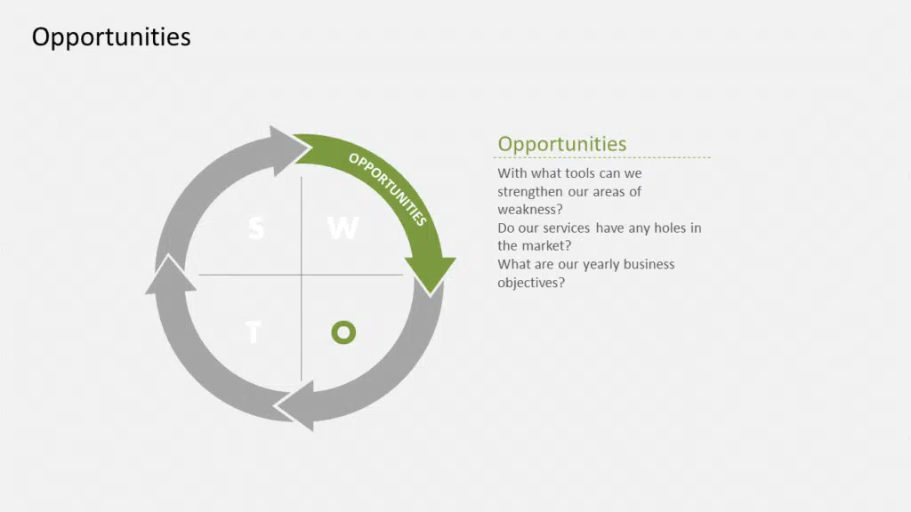 Opportunities of SWOT