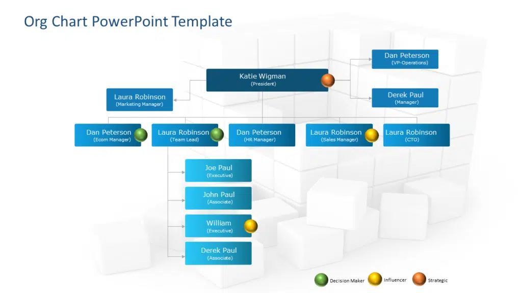 Shows Org Chart PowerPoint Template