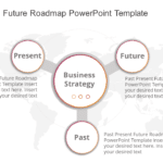 Past Present Future Roadmap PowerPoint & Google Slides Template Theme