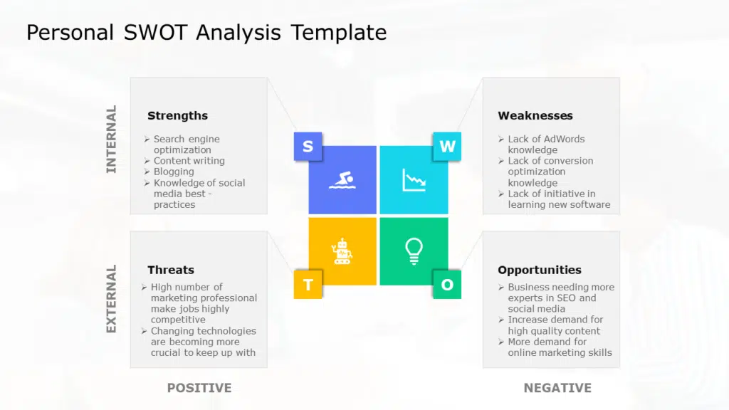 Shows Personal SWOT Analysis Examples