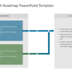 Product Launch Roadmap PowerPoint & Google Slides Template Theme