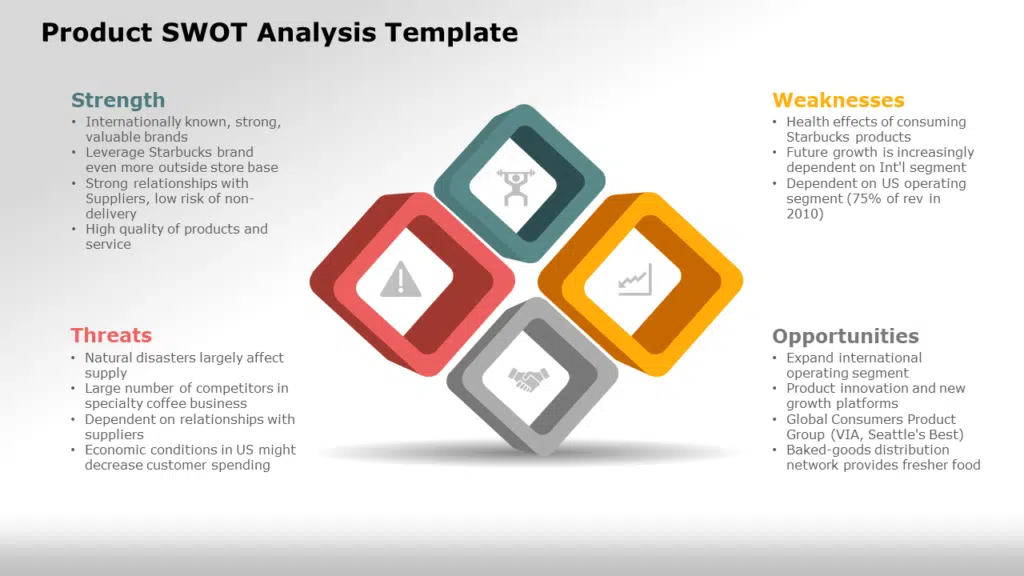 Shows Product SWOT Analysis Template