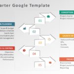 Project Charter Google Template & Google Slides Theme