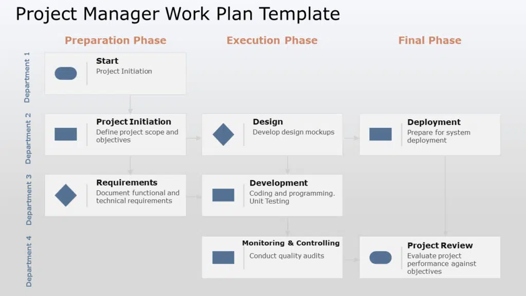 work plan presentation template