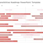 Roles and Responsibilities Roadmap PowerPoint & Google Slides Template Theme