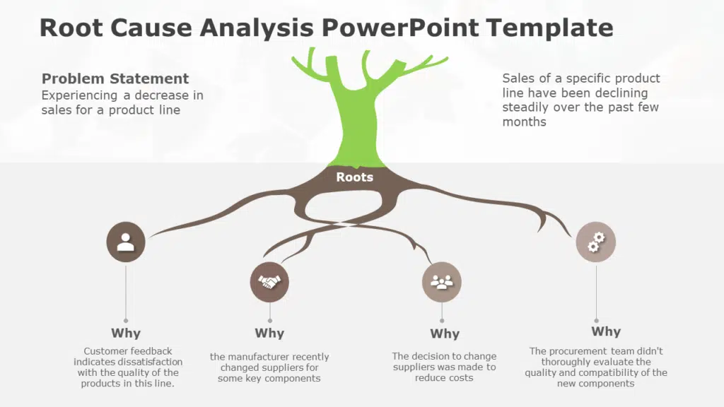 Shows Root Cause Analysis PowerPoint Template
