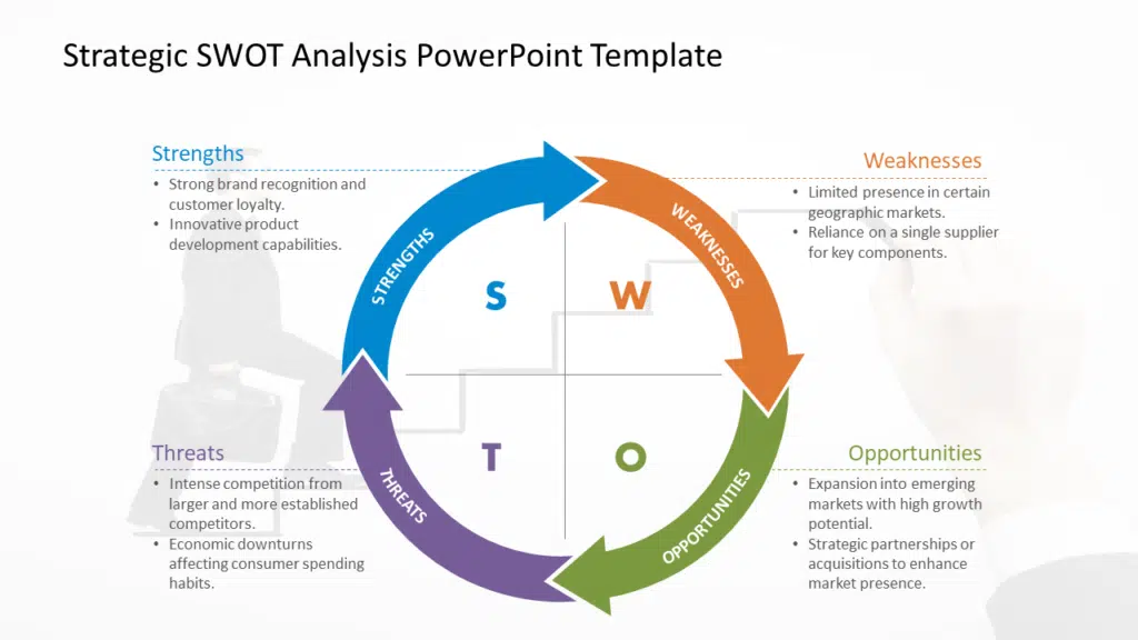 Shows Strategic SWOT Analysis PowerPoint Template