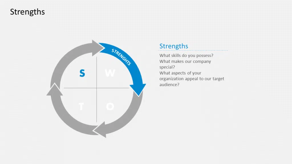 Strengths of SWOT