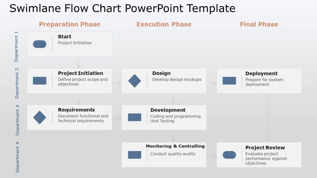 powerpoint presentation flow chart Swimlane Flow Chart PowerPoint Template