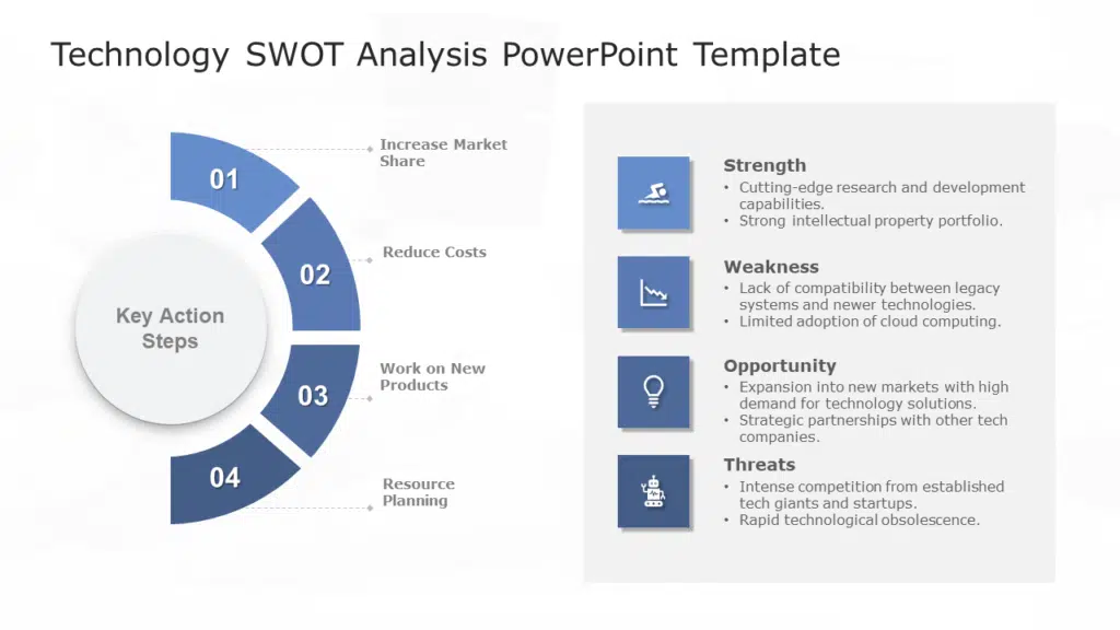 Shows Technology analysis template