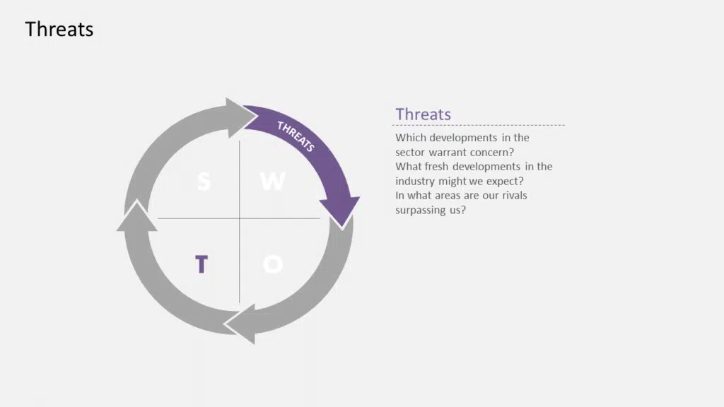 Threats of SWOT