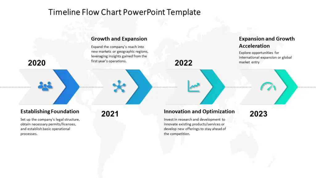 powerpoint presentation flow chart Timeline Flow Chart PowerPoint Template