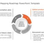 Value Stream Mapping Roadmap PowerPoint Template & Google Slides Theme