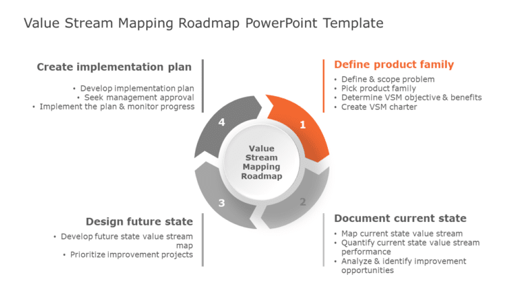 Value Stream Mapping Roadmap PowerPoint Template & Google Slides Theme