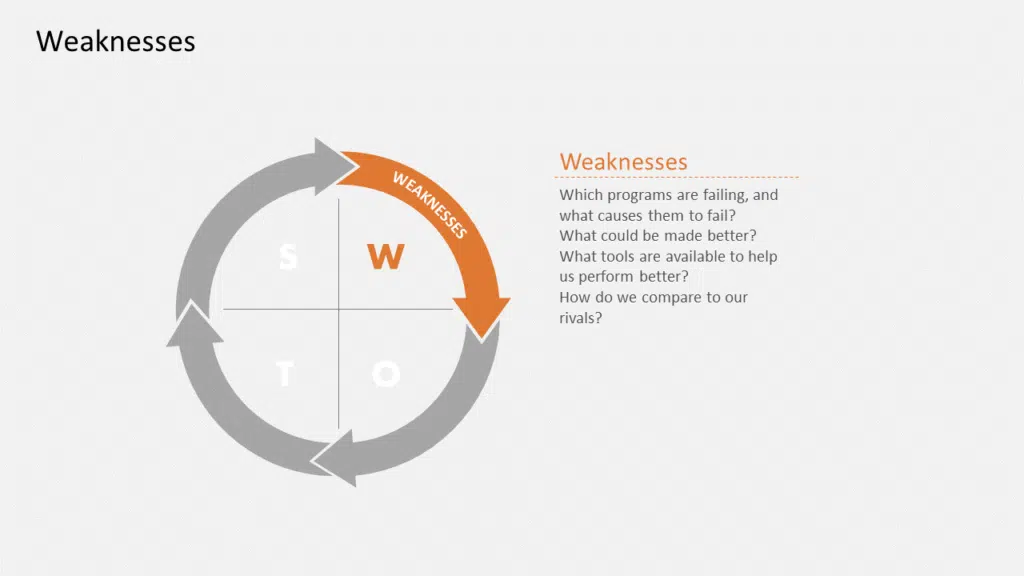 Weaknesses of SWOT