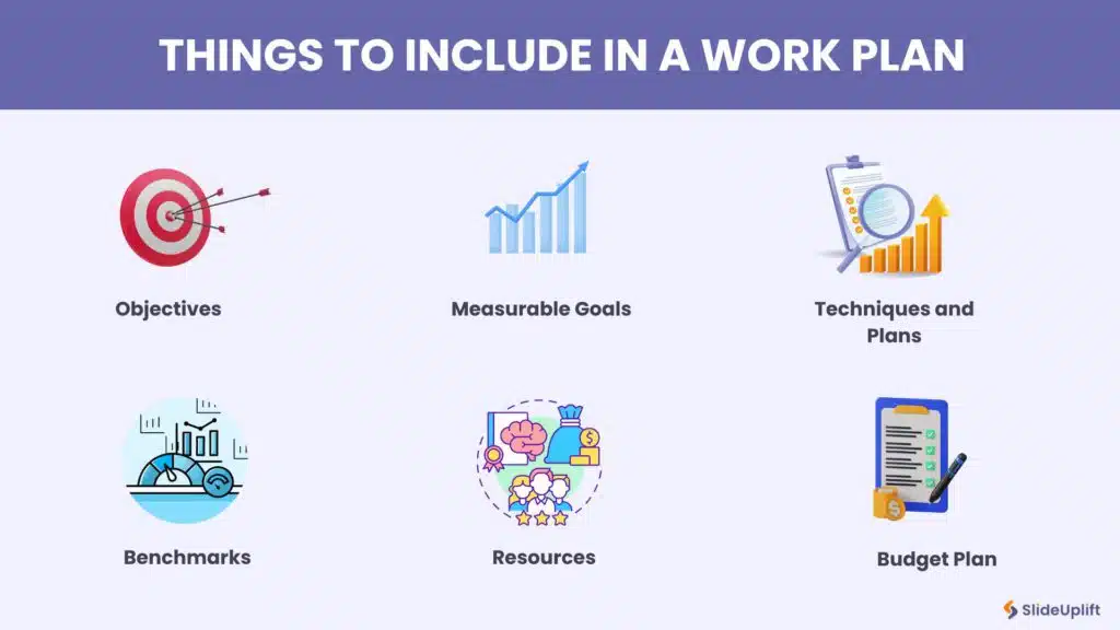 Shows things to include in a work plan