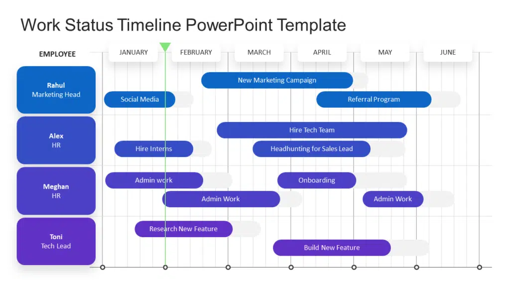 Shows Work Status Timeline PowerPoint Template