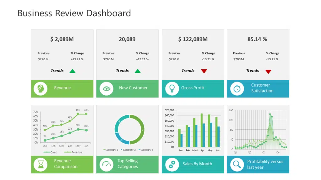Business Review Dashboard