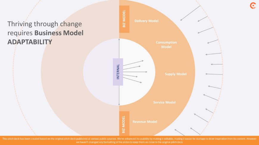 Chargbee SeriesF Pitch Deck