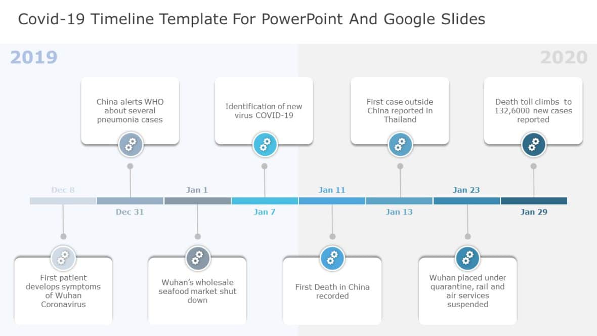 1004+ Free Editable COVID-19 Templates for PowerPoint | SlideUpLift