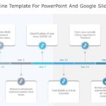COVID-19 Timeline Template for PowerPoint and Google Slides 04 Theme