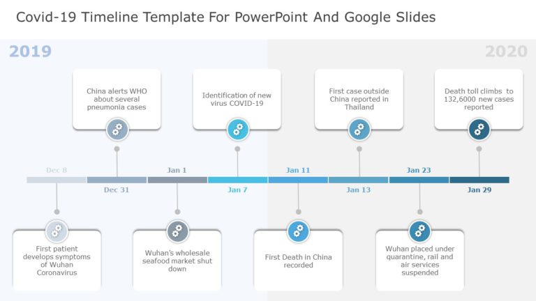 COVID-19 Timeline Template for PowerPoint and Google Slides 04 Theme