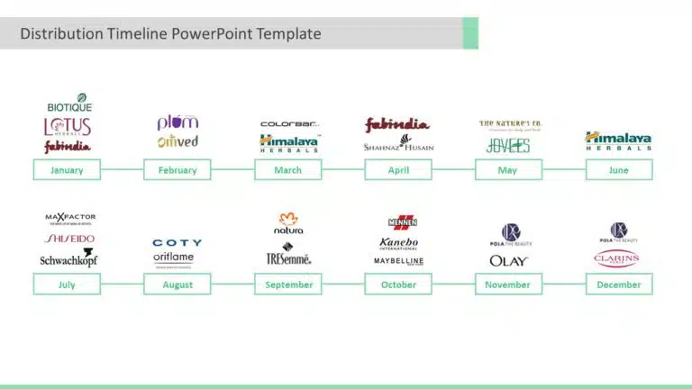 Distribution Timeline Template for PowerPoint and Google Slides Theme