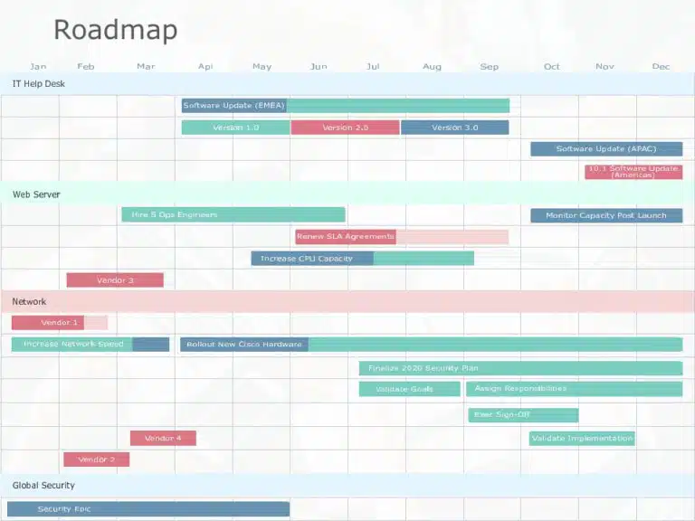 Project timeline example using a Gantt chart