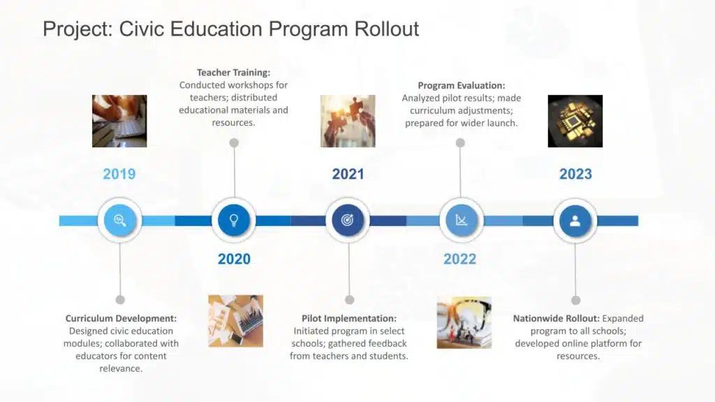 Project timeline example using a historical timeline