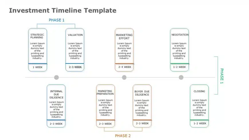 Investment Timeline Template for MS PowerPoint & Google Slides