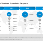 Product Launch Timelines Template for MS PowerPoint & Google Slides Theme