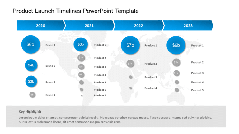 Product Launch Timelines Template for MS PowerPoint & Google Slides Theme