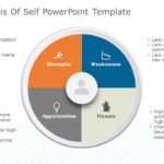 SWOT Analysis of Self PowerPoint Template & Google Slides Theme