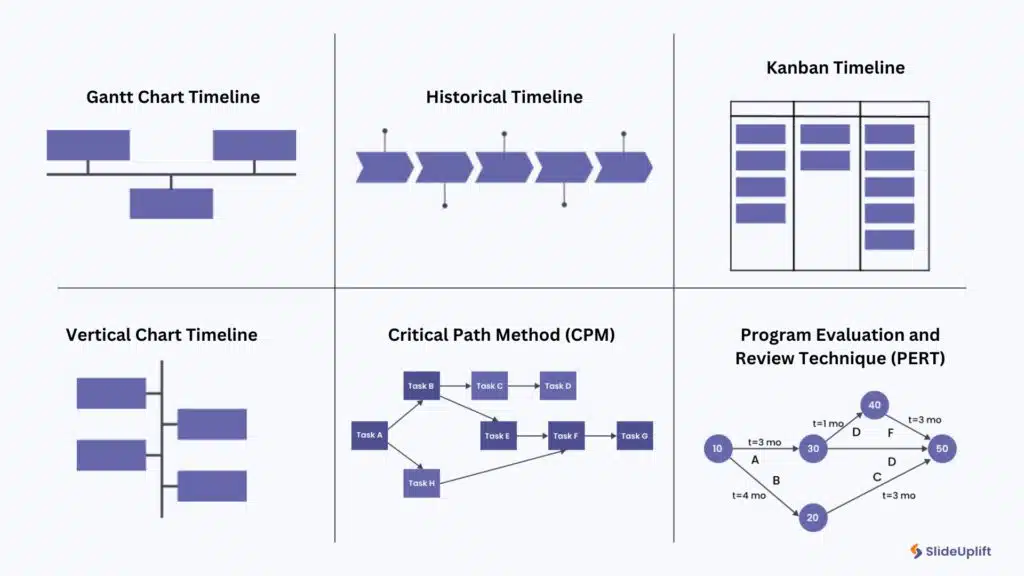 Infographic showing four different types of project timelines
