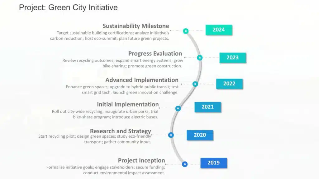 Project timeline example outlining the vertical timeline of a project called the Green City Initiative