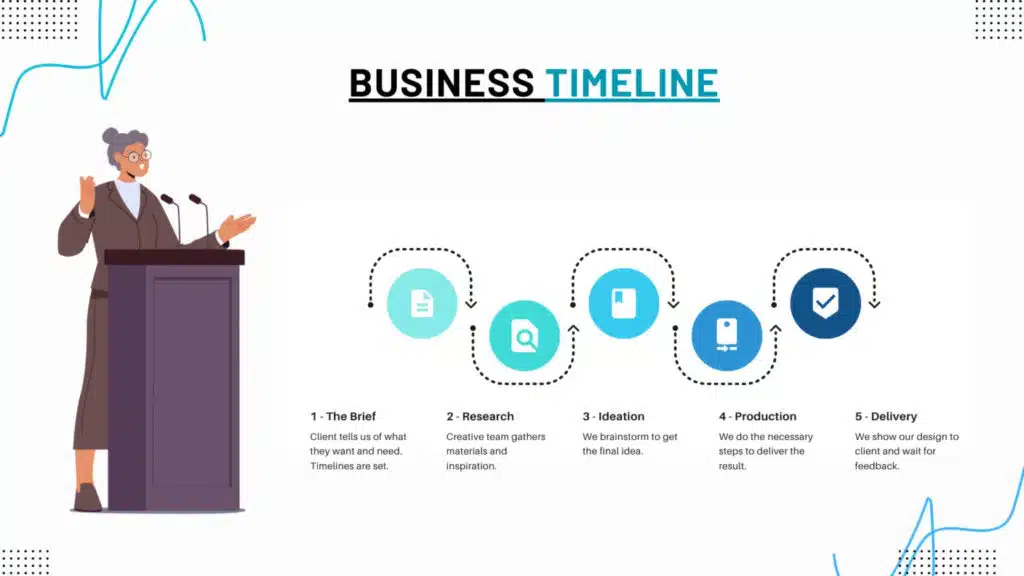 What is a Timeline, components of a timeline.