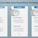 30 60 90 Day Plan for New Hires PowerPoint Template & Google Slides Theme