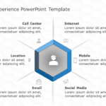 Customer Experience Presentation Template & Google Slides Theme