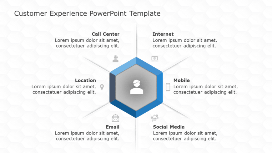Customer Experience Presentation Template