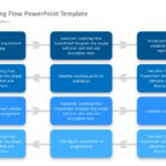 Executive Coaching Flow PowerPoint Template & Google Slides Theme