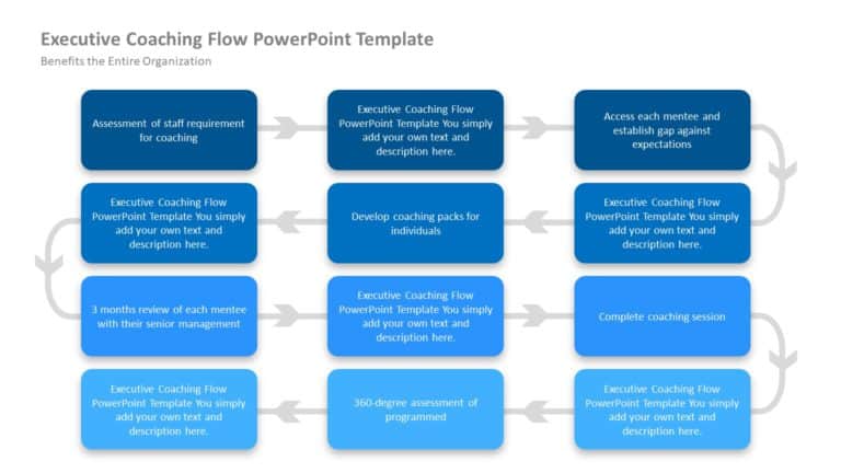 Executive Coaching Flow PowerPoint Template & Google Slides Theme